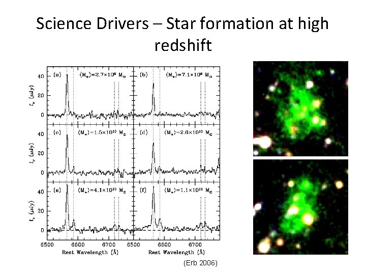 Science Drivers – Star formation at high redshift (Erb 2006) 