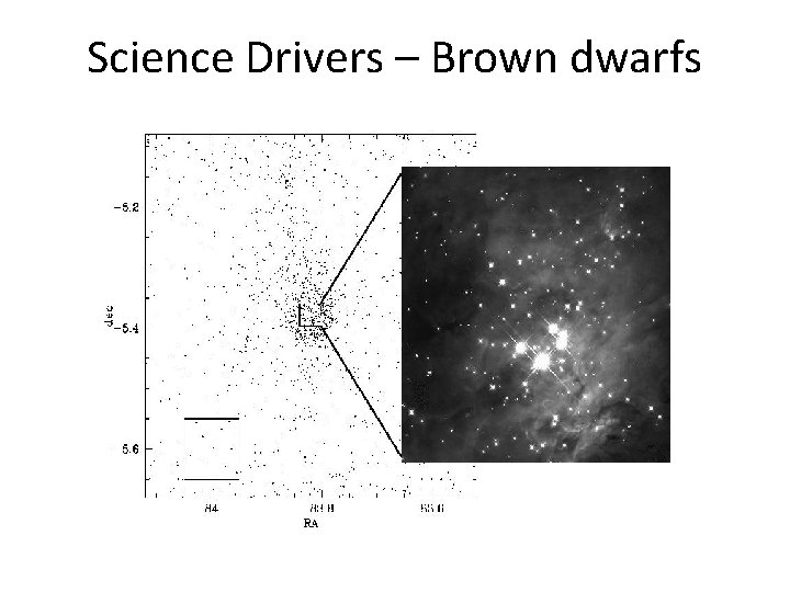 Science Drivers – Brown dwarfs 