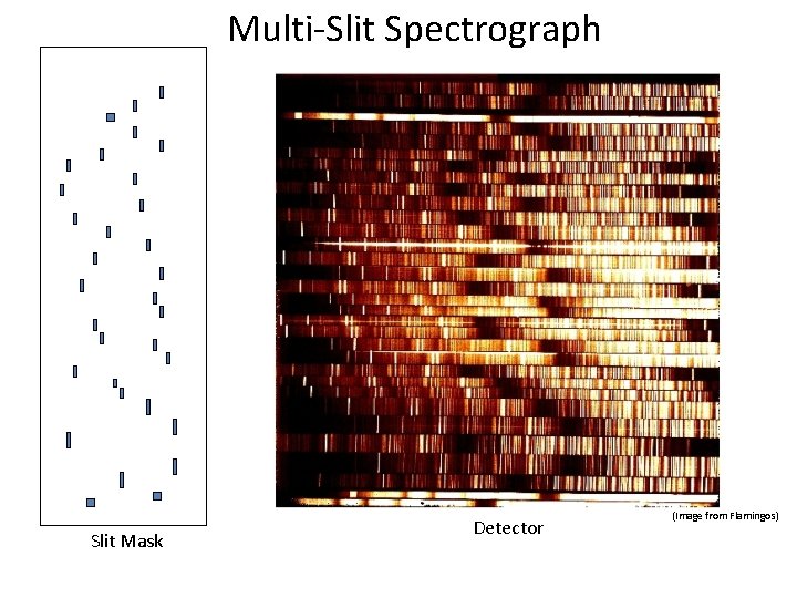 Multi-Slit Spectrograph Slit Mask Detector (Image from Flamingos) 