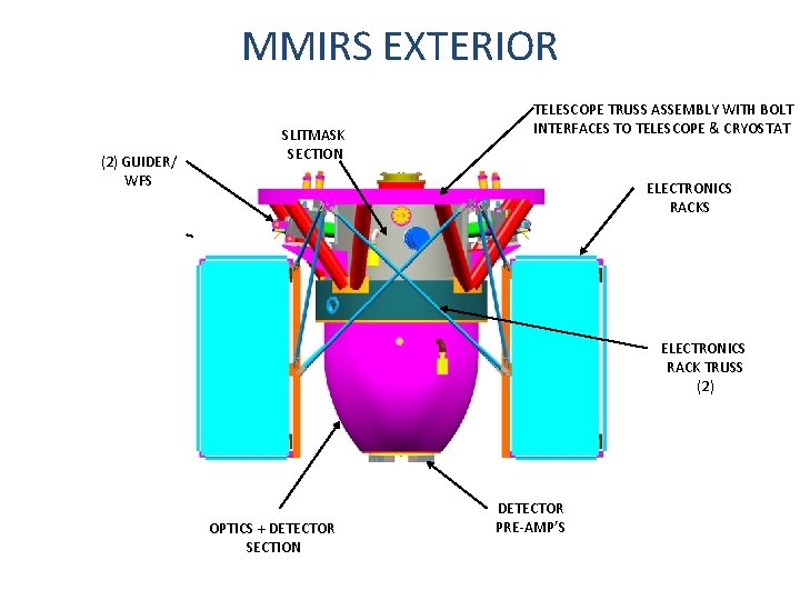 MMIRS EXTERIOR (2) GUIDER/ WFS TELESCOPE TRUSS ASSEMBLY WITH BOLT INTERFACES TO TELESCOPE &