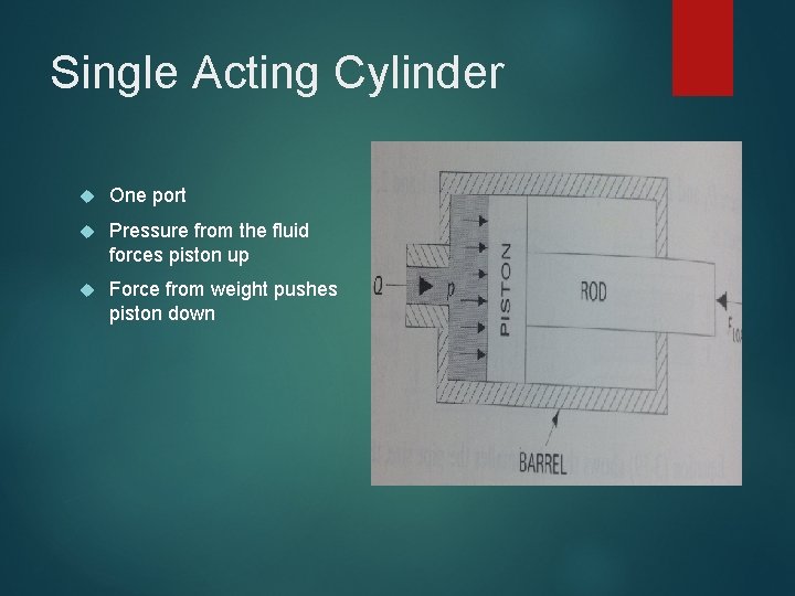 Single Acting Cylinder One port Pressure from the fluid forces piston up Force from