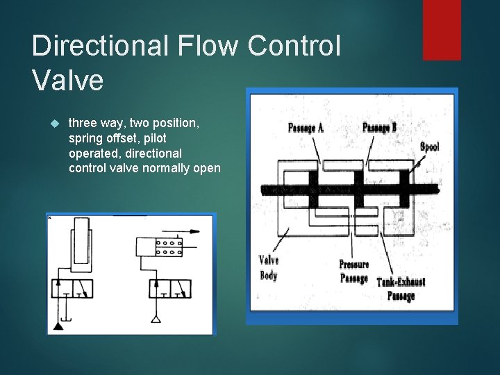 Directional Flow Control Valve three way, two position, spring offset, pilot operated, directional control