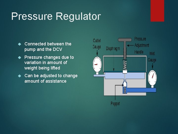 Pressure Regulator Connected between the pump and the DCV Pressure changes due to variation