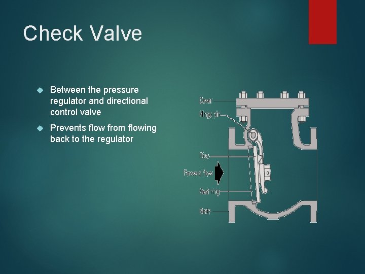Check Valve Between the pressure regulator and directional control valve Prevents flow from flowing