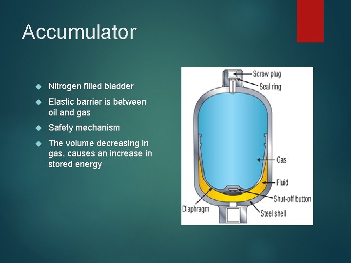 Accumulator Nitrogen filled bladder Elastic barrier is between oil and gas Safety mechanism The