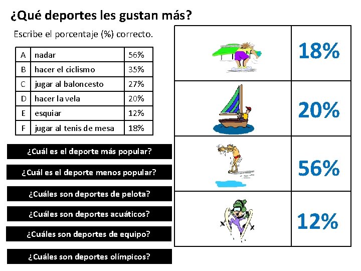 ¿Qué deportes les gustan más? Escribe el porcentaje (%) correcto. A nadar 56% B