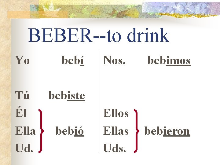 BEBER--to drink Yo Tú Él Ella Ud. bebí Nos. bebimos Ellas Uds. bebieron bebiste