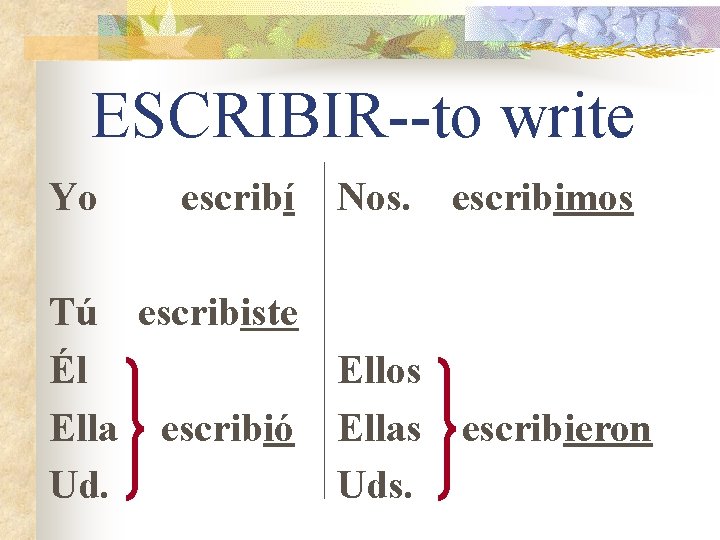 ESCRIBIR--to write Yo escribí Nos. Tú escribiste Él Ellos Ella escribió Ellas Ud. Uds.