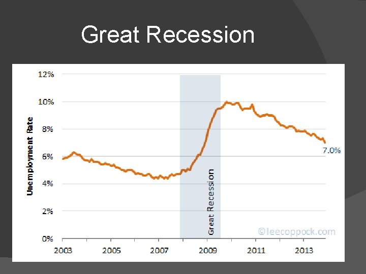 Great Recession 