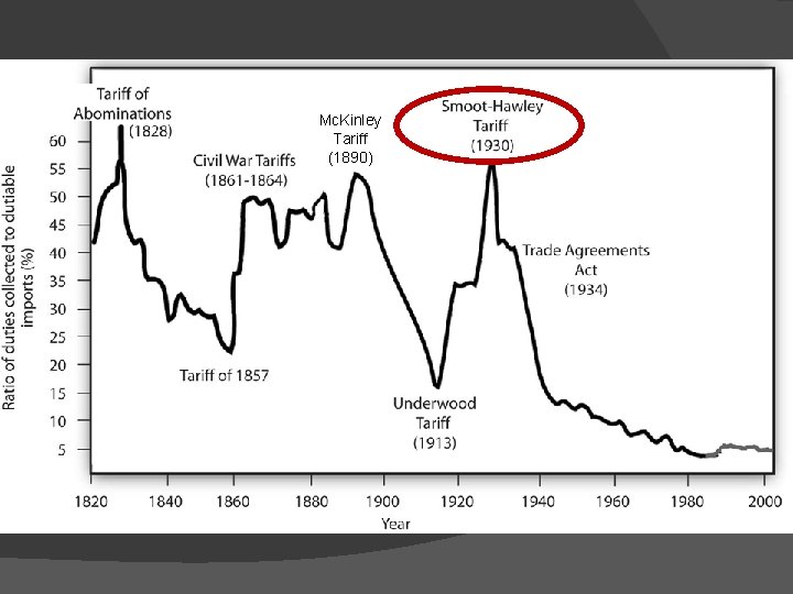 Mc. Kinley Tariff (1890) 