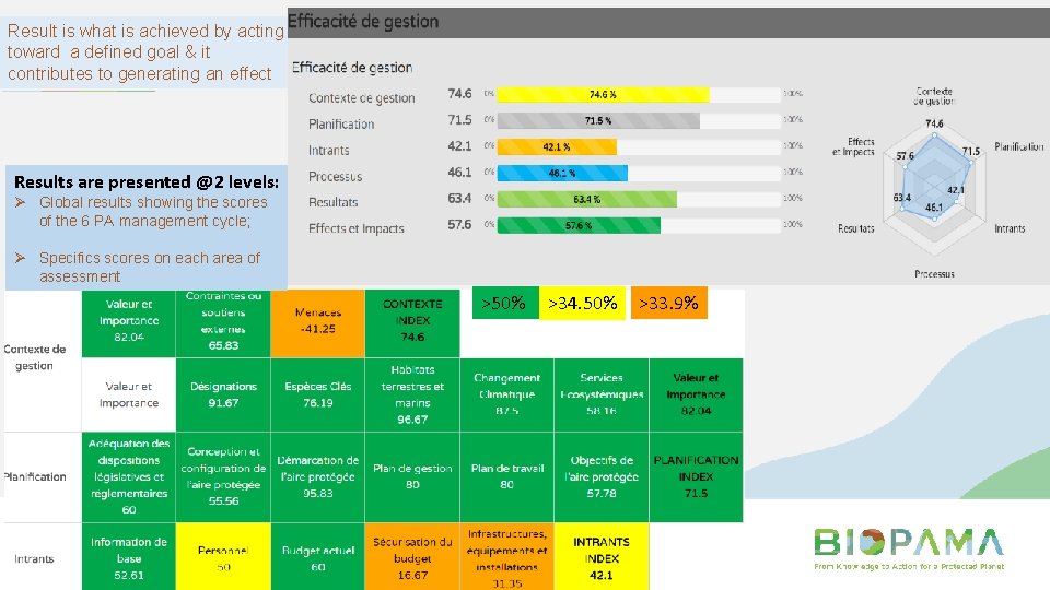 Result is what is achieved by acting toward a defined goal & it contributes