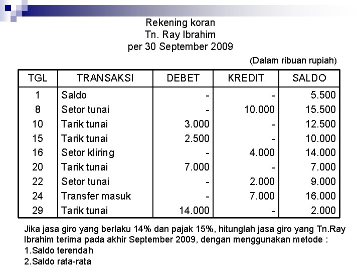 Rekening koran Tn. Ray Ibrahim per 30 September 2009 (Dalam ribuan rupiah) TGL 1