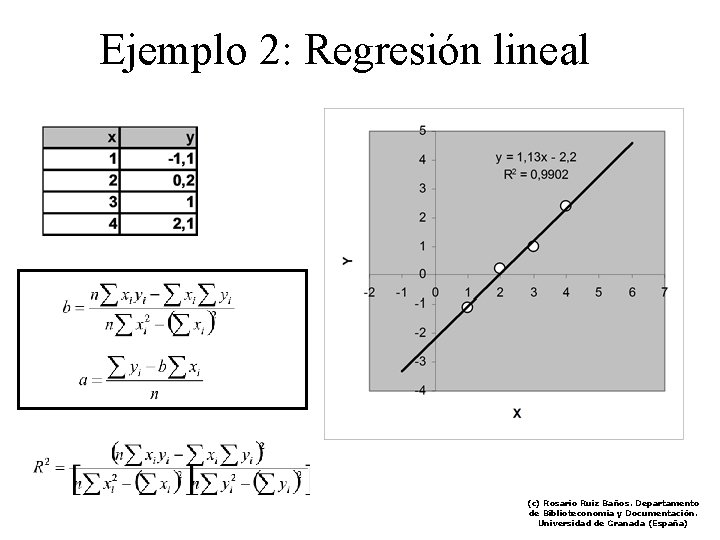 Ejemplo 2: Regresión lineal (c) Rosario Ruiz Baños. Departamento de Biblioteconomía y Documentación. Universidad