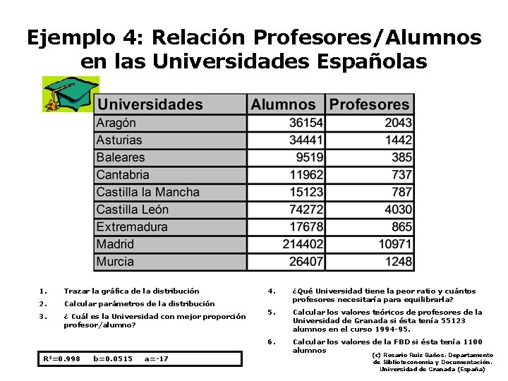 Ejemplo 4: Relación Profesores/Alumnos en las Universidades Españolas 1. Trazar la gráfica de la