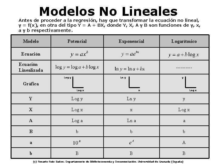 Modelos No Lineales Antes de proceder a la regresión, hay que transformar la ecuación