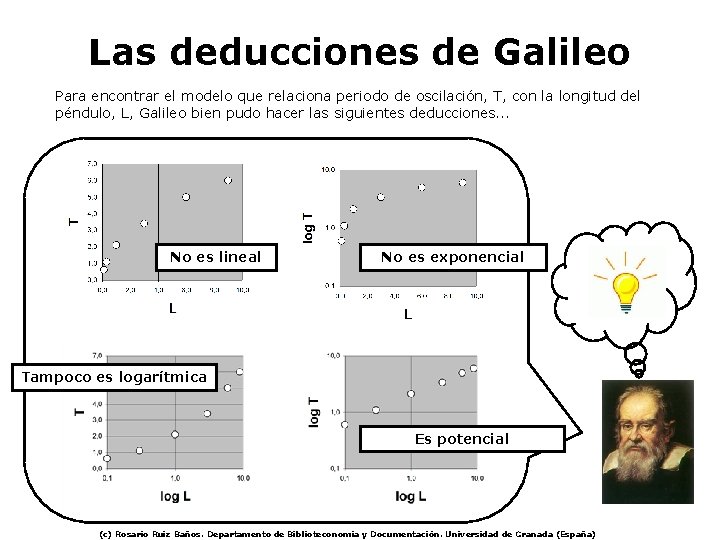 Las deducciones de Galileo Para encontrar el modelo que relaciona periodo de oscilación, T,