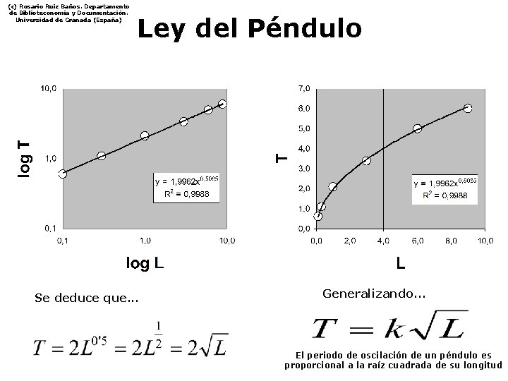 (c) Rosario Ruiz Baños. Departamento de Biblioteconomía y Documentación. Universidad de Granada (España) Ley