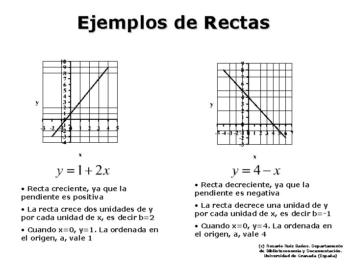 Ejemplos de Rectas • Recta creciente, ya que la pendiente es positiva • La