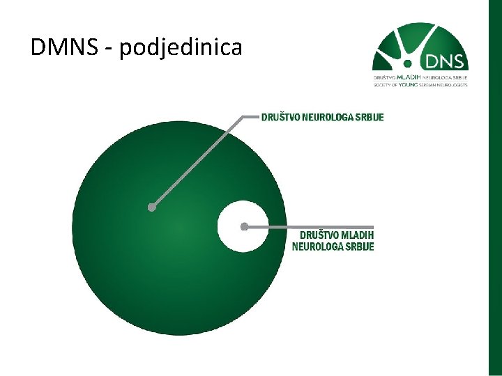 DMNS - podjedinica 