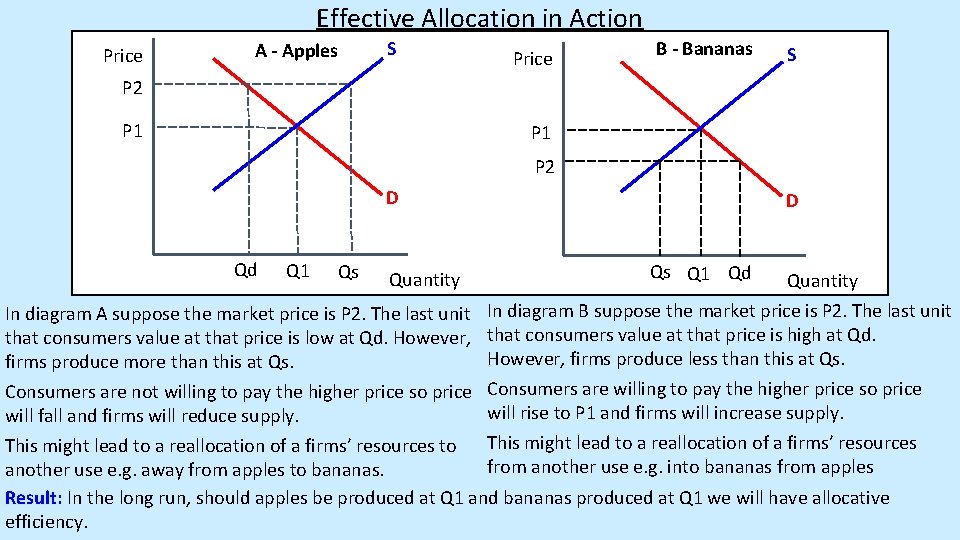 Effective Allocation in Action Price A - Apples S Price B - Bananas S