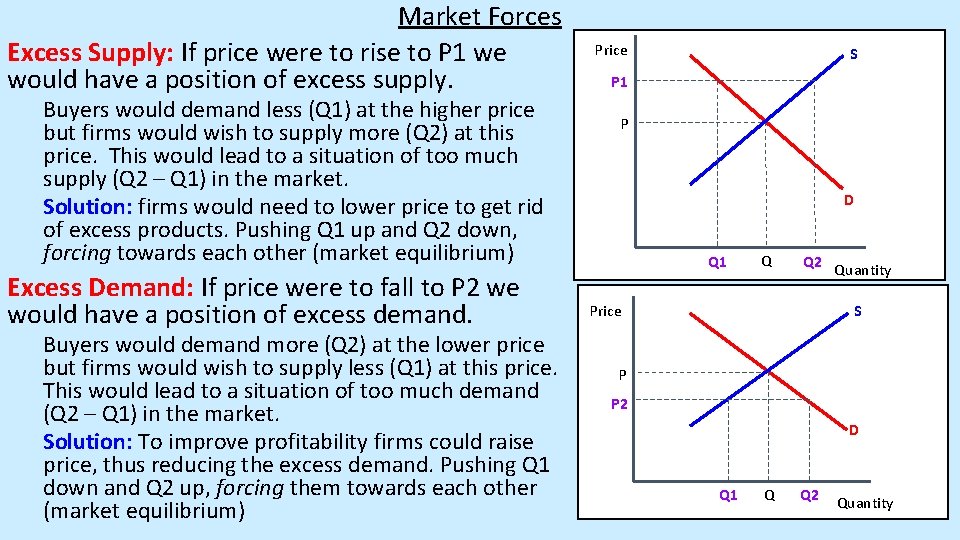 Market Forces Excess Supply: If price were to rise to P 1 we would