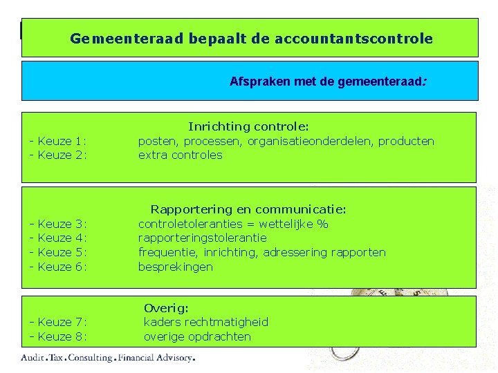Gemeenteraad bepaalt de accountantscontrole Afspraken met de gemeenteraad: - Keuze 1: - Keuze 2: