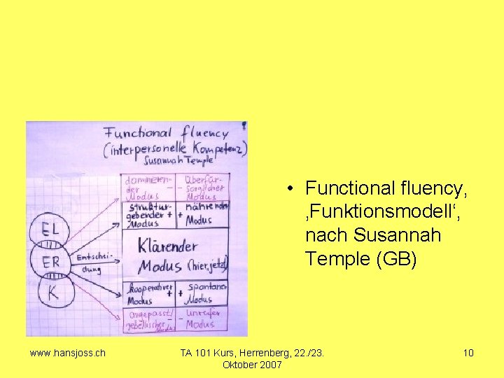  • Functional fluency, ‚Funktionsmodell‘, nach Susannah Temple (GB) www. hansjoss. ch TA 101
