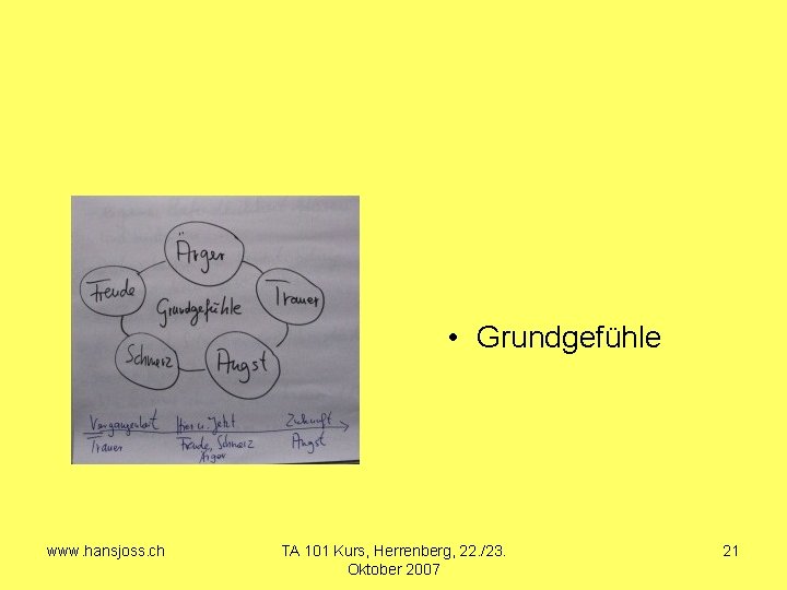  • Grundgefühle www. hansjoss. ch TA 101 Kurs, Herrenberg, 22. /23. Oktober 2007