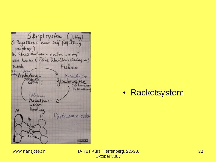  • Racketsystem www. hansjoss. ch TA 101 Kurs, Herrenberg, 22. /23. Oktober 2007