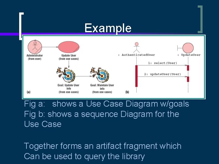 Example Fig a: shows a Use Case Diagram w/goals Fig b: shows a sequence
