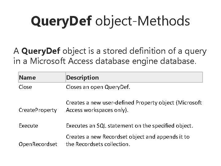 Query. Def object-Methods A Query. Def object is a stored definition of a query Query. Def object-Methods A Query. Def object is a stored definition of a query