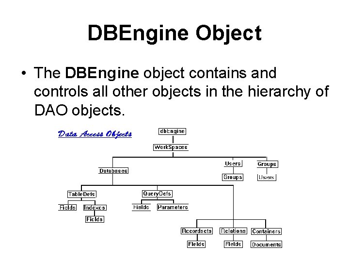 DBEngine Object • The DBEngine object contains and controls all other objects in the DBEngine Object • The DBEngine object contains and controls all other objects in the