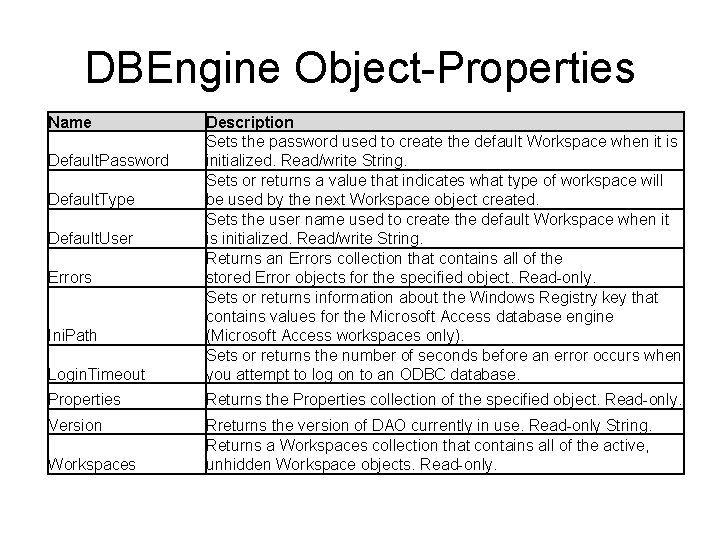 DBEngine Object-Properties Name Login. Timeout Description Sets the password used to create the default DBEngine Object-Properties Name Login. Timeout Description Sets the password used to create the default