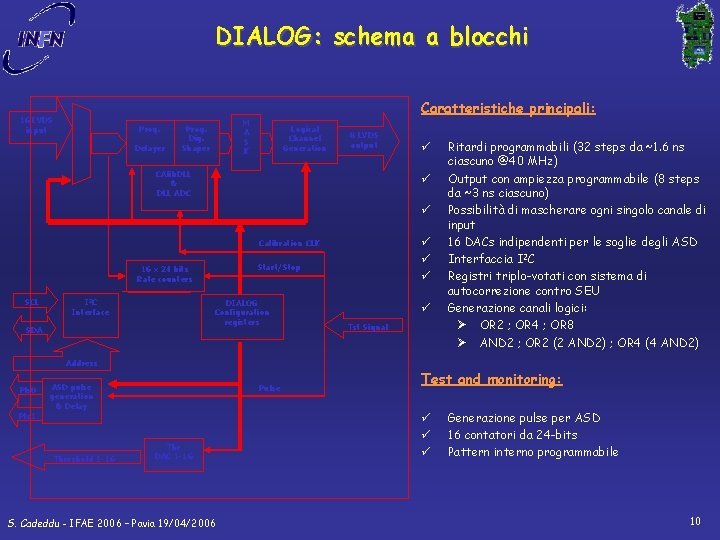 DIALOG: schema a blocchi Caratteristiche principali: 16 LVDS input Prog. Delayer M A S