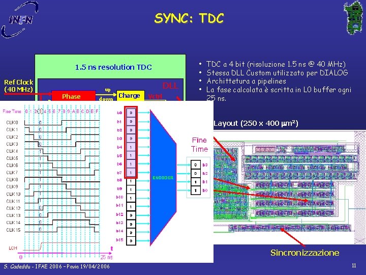 SYNC: TDC 1. 5 ns resolution TDC Ref Clock (40 MHz) up Phase detector