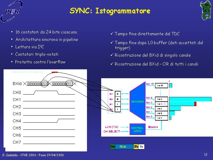 SYNC: Istogrammatore • 16 contatori da 24 bits ciascuno • Architettura sincrona in pipeline