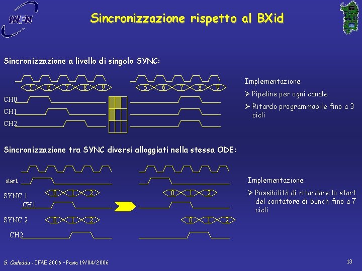 Sincronizzazione rispetto al BXid Sincronizzazione a livello di singolo SYNC: 5 6 7 8