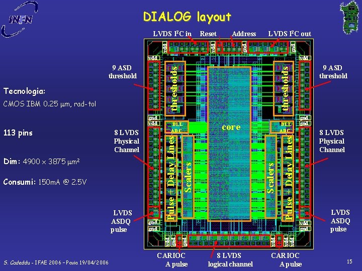 DIALOG layout LVDS I 2 C out gnd Address gnd Reset vdd LVDS I