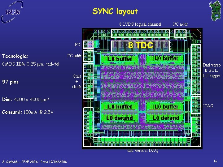 SYNC layout 8 LVDS logical channel I 2 C Tecnologia: I 2 C addr