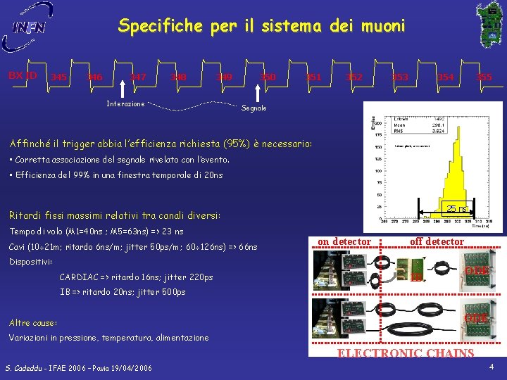 Specifiche per il sistema dei muoni BX ID 345 346 347 348 349 Interazione