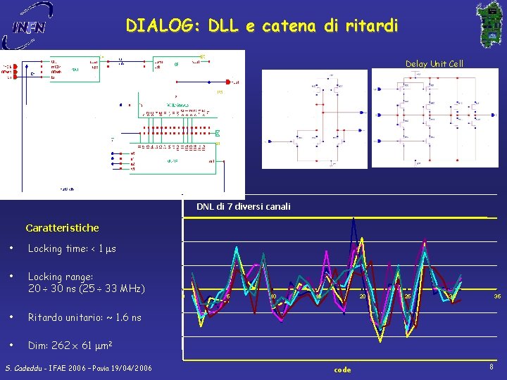 DIALOG: DLL e catena di ritardi Delay Unit Cell DNL di 7 diversi canali
