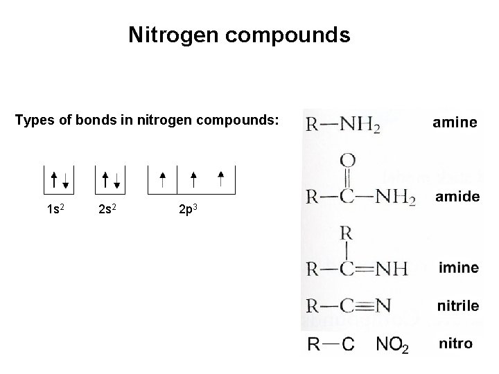 Nitrogen compounds Types of bonds in nitrogen compounds: 1 s 2 2 p 3