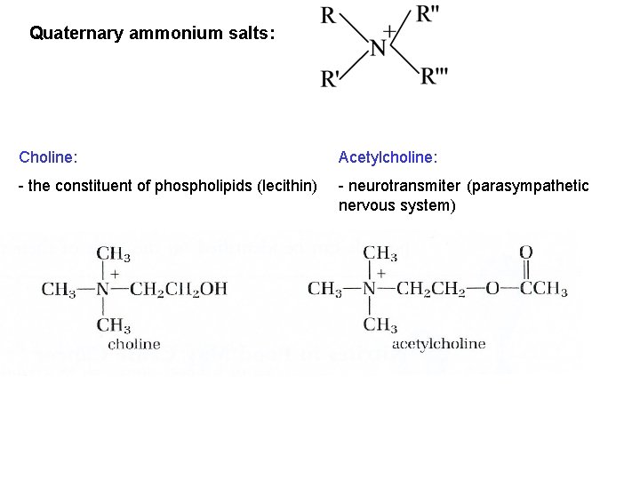 Quaternary ammonium salts: Choline: Acetylcholine: - the constituent of phospholipids (lecithin) - neurotransmiter (parasympathetic Quaternary ammonium salts: Choline: Acetylcholine: - the constituent of phospholipids (lecithin) - neurotransmiter (parasympathetic