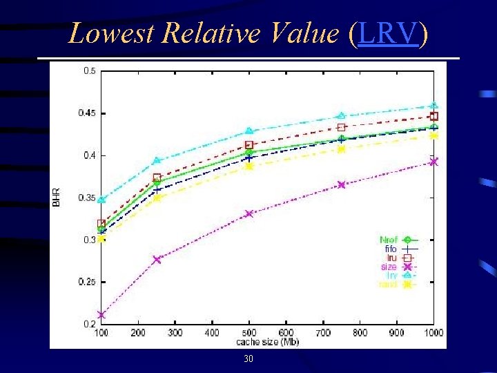 Lowest Relative Value (LRV) 30 