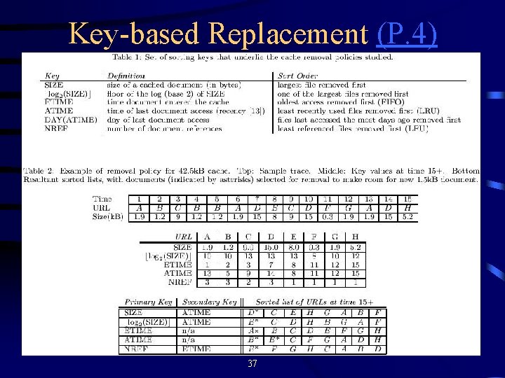 Key-based Replacement (P. 4) 37 