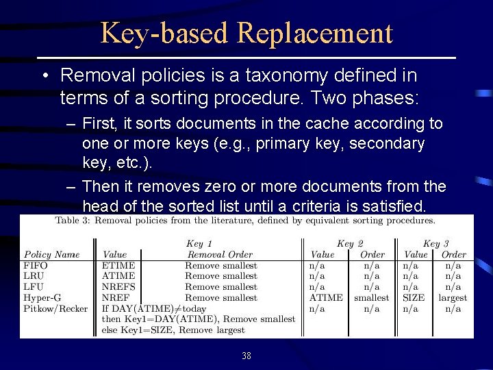 Key-based Replacement • Removal policies is a taxonomy defined in terms of a sorting