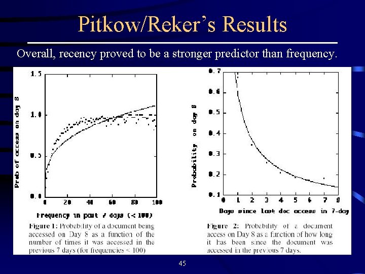 Pitkow/Reker’s Results Overall, recency proved to be a stronger predictor than frequency. 45 