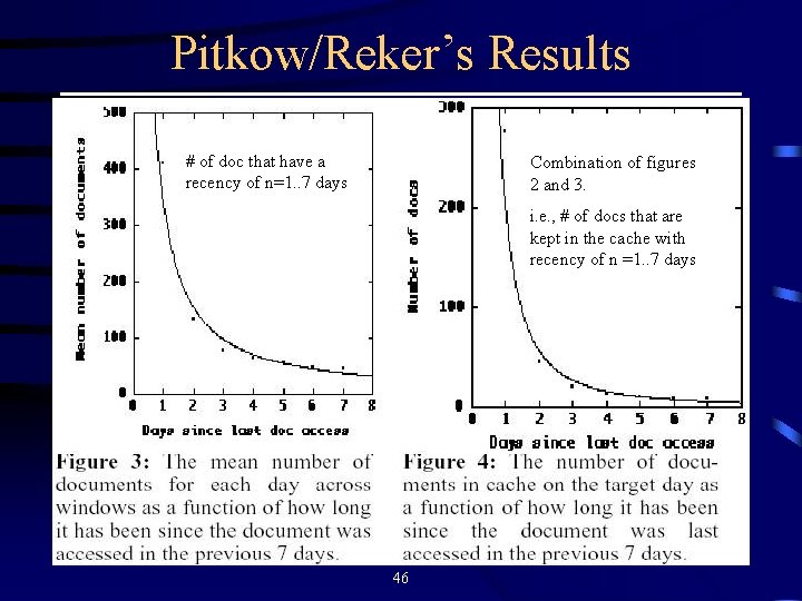 Pitkow/Reker’s Results # of doc that have a recency of n=1. . 7 days