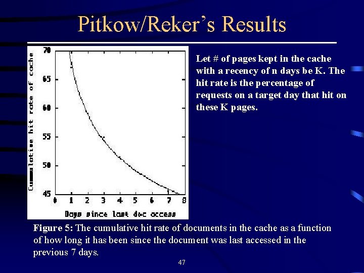 Pitkow/Reker’s Results Let # of pages kept in the cache with a recency of