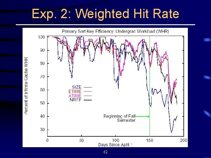 Exp. 2: Weighted Hit Rate 62 